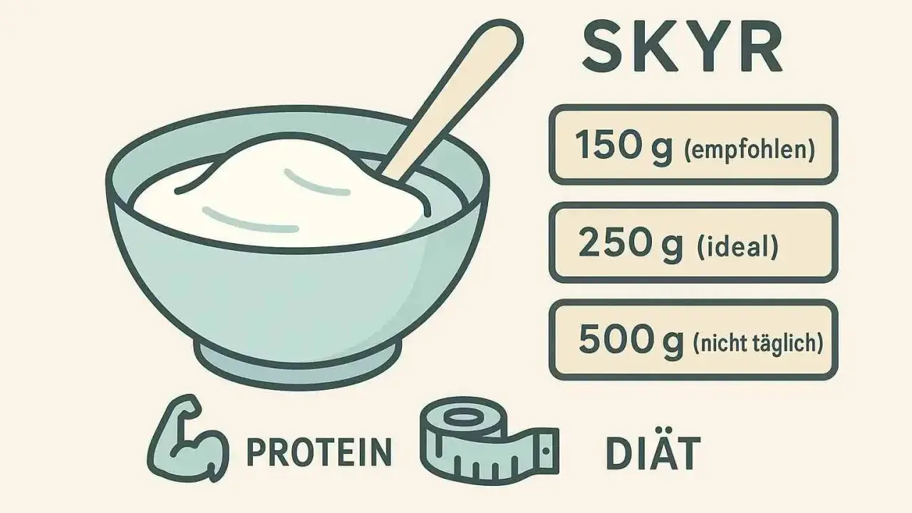 Schüssel mit Skyr, Protein und Maßband. Ideal für deine Diät zum Abnehmen: 150g empfohlen, 250g ideal.