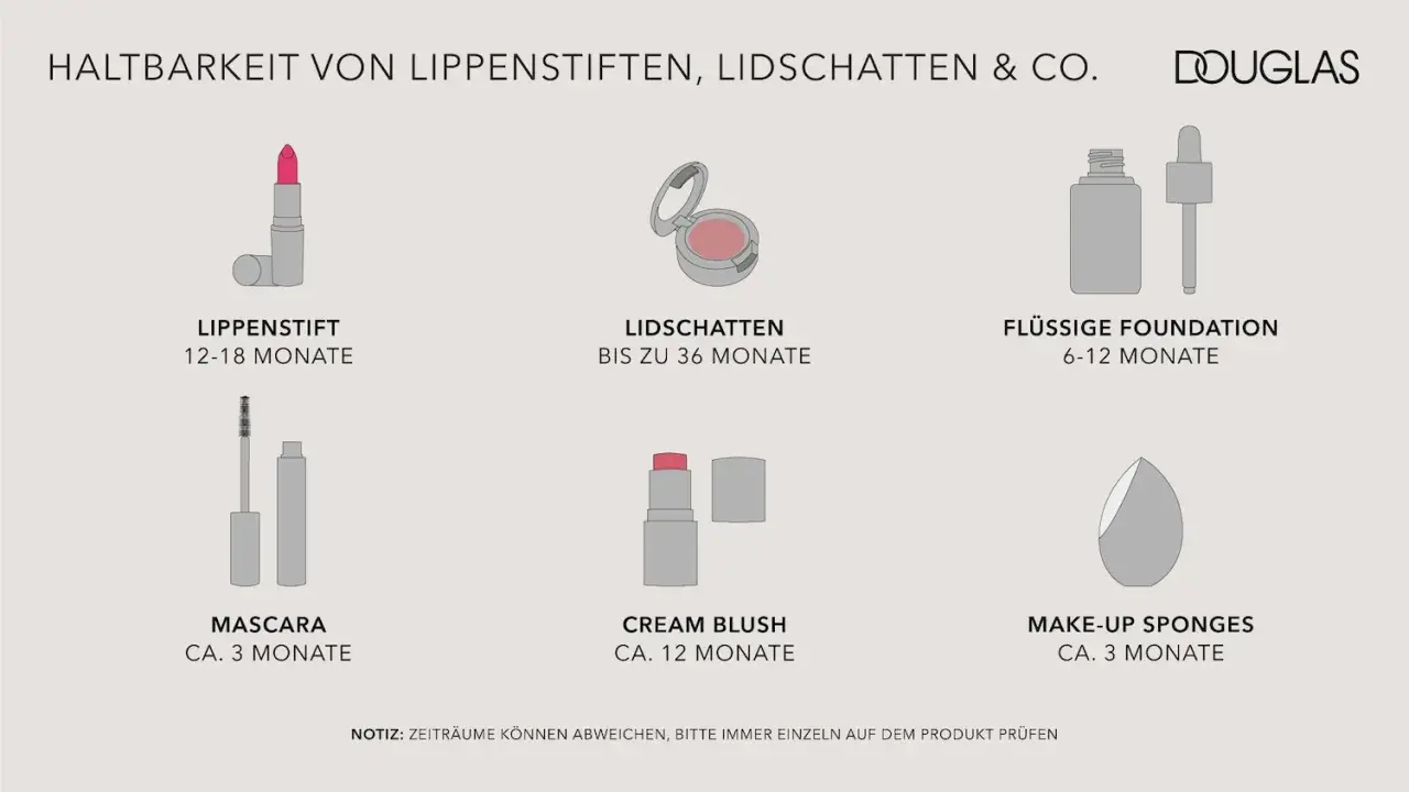 Haltbarkeit von Kosmetik: Lippenstift 12-18 Monate, Lidschatten bis 36 Monate, Foundation 6-12 Monate, Mascara ca. 3 Monate.