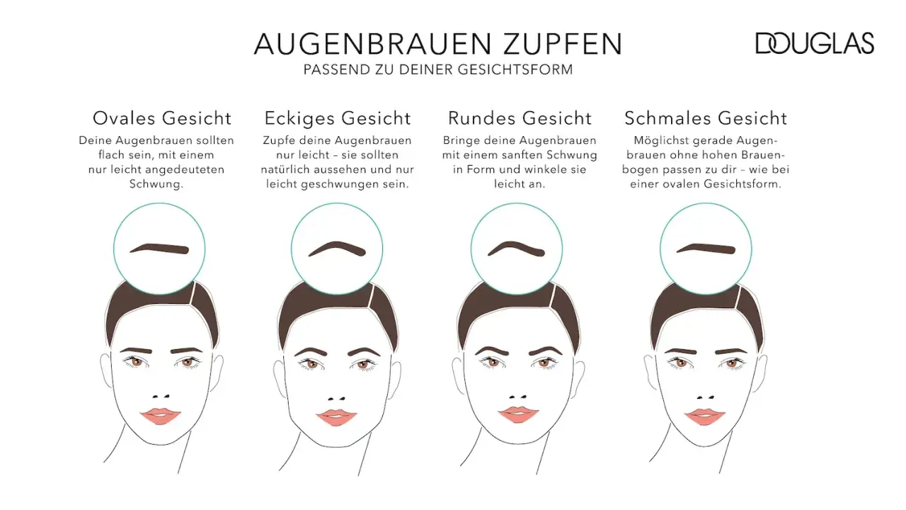 Illustrationen zeigen, wie man Augenbrauen richtig formen kann, passend zu ovalen, eckigen, runden und schmalen Gesichtern.