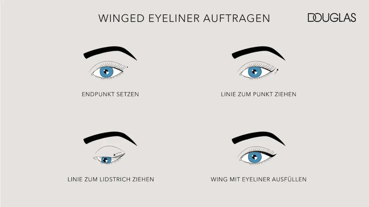 Schritt-für-Schritt-Anleitung, wie man einen perfekten Winged Eyeliner zieht: Endpunkt setzen, Linie zum Punkt ziehen, Linie zum Lidstrich ziehen, Wing ausfüllen.