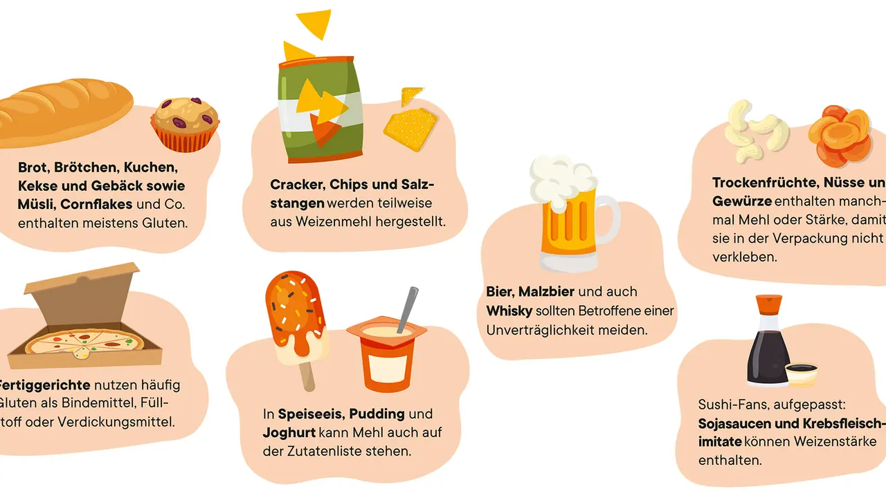 Brot, Kuchen, Cracker, Bier und Sojasauce: Hier ist Gluten drin. Auch Fertiggerichte und Trockenfrüchte können verstecktes Gluten enthalten.