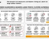 Haarkuren und Masken richtig lagern: Kühl, trocken, verschlossen aufbewahren, um zu verhindern, dass sie ablaufen.