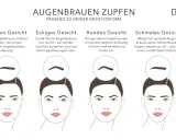 Illustrationen zeigen, wie man Augenbrauen richtig formen kann, passend zu ovalen, eckigen, runden und schmalen Gesichtern.