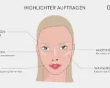 Illustration zeigt, wo man Highlighter auftragen kann: Brauenbogen, Nasenrücken, Lippenherz, Wangenknochen und Augeninnenwinkel für einen strahlenden Look.