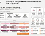 Rouge: Natürliche Frische für jeden Hautton. Finde das passende Rouge, das deinen Unterton unterstreicht und deinem Teint schmeichelt.