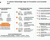 Die Faustregel: Erst Foundation, dann Concealer auftragen. So vermeidest du, dass das Produkt verschmiert und erzielst ein natürliches Finish.