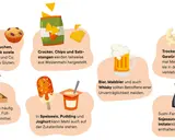 Brot, Kuchen, Cracker, Bier und Sojasauce: Hier ist Gluten drin. Auch Fertiggerichte und Trockenfrüchte können verstecktes Gluten enthalten.