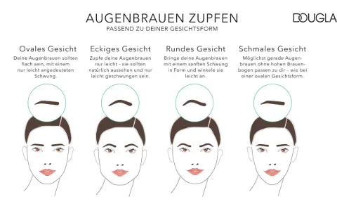 Illustrationen zeigen, wie man Augenbrauen richtig formen kann, passend zu ovalen, eckigen, runden und schmalen Gesichtern.