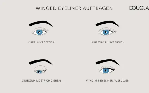 Schritt-für-Schritt-Anleitung, wie man einen perfekten Winged Eyeliner zieht: Endpunkt setzen, Linie zum Punkt ziehen, Linie zum Lidstrich ziehen, Wing ausfüllen.
