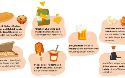 Brot, Kuchen, Cracker, Bier und Sojasauce: Hier ist Gluten drin. Auch Fertiggerichte und Trockenfrüchte können verstecktes Gluten enthalten.