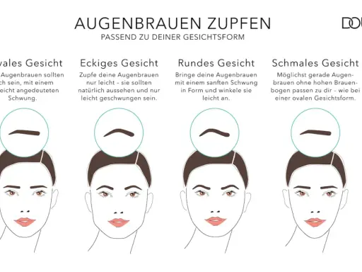 Illustrationen zeigen, wie man Augenbrauen richtig formen kann, passend zu ovalen, eckigen, runden und schmalen Gesichtern.