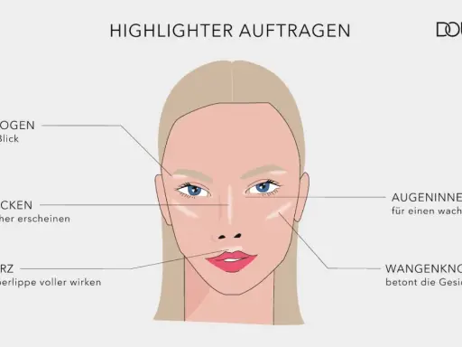Illustration zeigt, wo man Highlighter auftragen kann: Brauenbogen, Nasenrücken, Lippenherz, Wangenknochen und Augeninnenwinkel für einen strahlenden Look.
