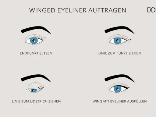 Schritt-für-Schritt-Anleitung, wie man einen perfekten Winged Eyeliner zieht: Endpunkt setzen, Linie zum Punkt ziehen, Linie zum Lidstrich ziehen, Wing ausfüllen.