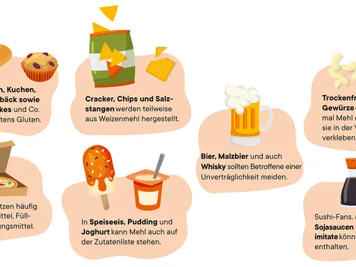Brot, Kuchen, Cracker, Bier und Sojasauce: Hier ist Gluten drin. Auch Fertiggerichte und Trockenfrüchte können verstecktes Gluten enthalten.
