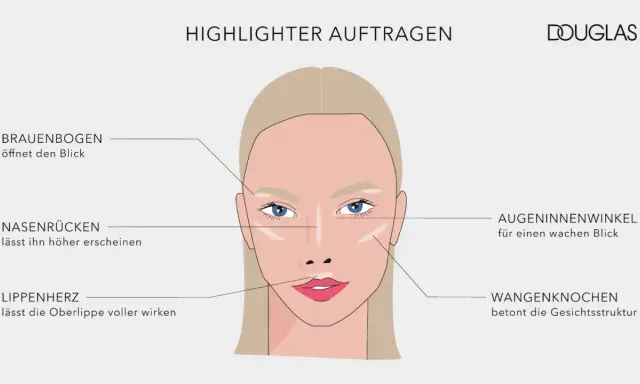 Illustration zeigt, wo man Highlighter auftragen kann: Brauenbogen, Nasenrücken, Lippenherz, Wangenknochen und Augeninnenwinkel für einen strahlenden Look.