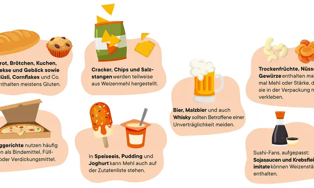 Brot, Kuchen, Cracker, Bier und Sojasauce: Hier ist Gluten drin. Auch Fertiggerichte und Trockenfrüchte können verstecktes Gluten enthalten.