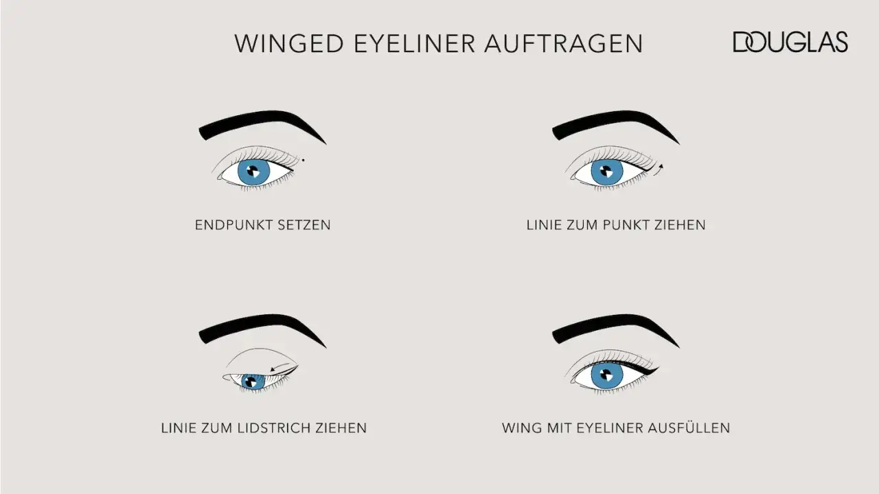 Schritt-f&uuml;r-Schritt-Anleitung, wie man einen perfekten Winged Eyeliner zieht: Endpunkt setzen, Linie zum Punkt ziehen, Linie zum Lidstrich ziehen, Wing ausf&uuml;llen.