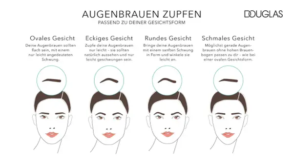 Illustrationen zeigen, wie man Augenbrauen richtig formen kann, passend zu ovalen, eckigen, runden und schmalen Gesichtern.